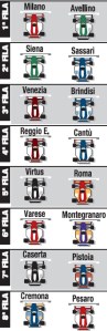 GRIGLIA2014
